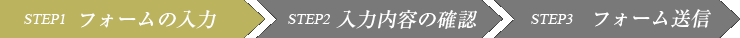 進行状況