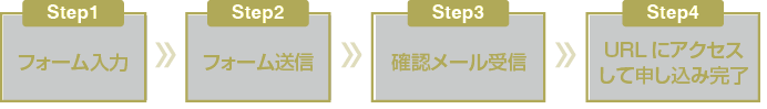 WEB予約の流れ