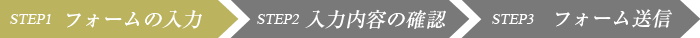 進行状況